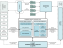 CygNet Business Object Builder Overview